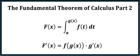 Image result for Basic Theorem of Calculus