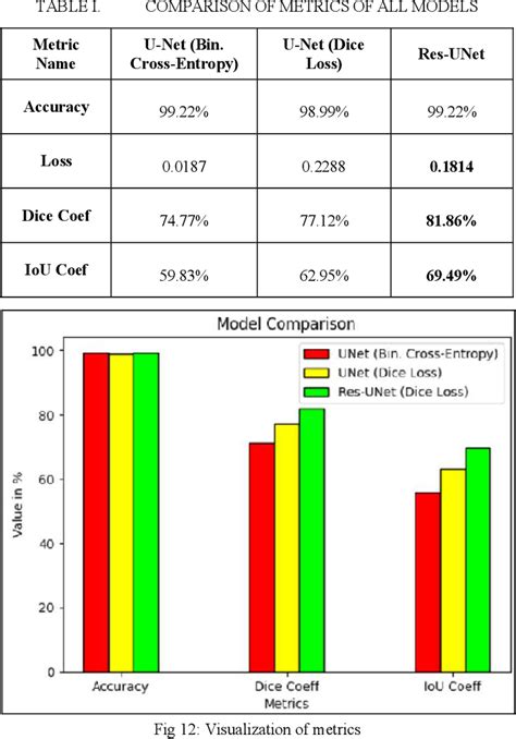 Image result for Landslide Detection Using Segmentation Masks