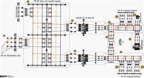 Image result for Protection Configuration Diagram of Substation