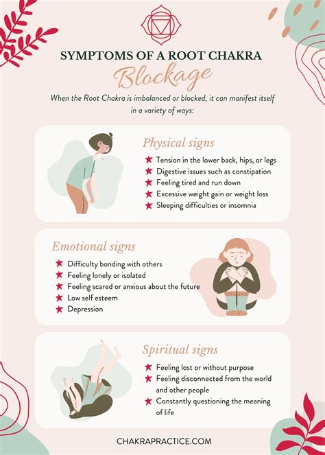 Ultimate Guide to Root Chakra Healing - Chakra Practice
