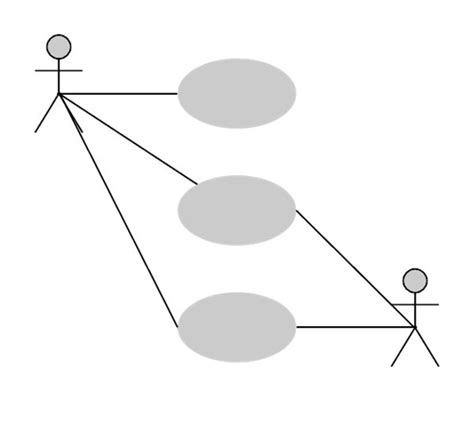 Image result for Use Case Rule