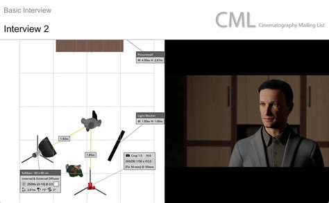 Interview Light 的图像结果