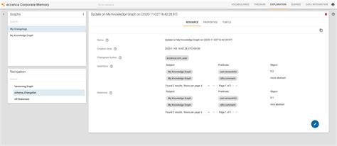 Image result for Database Versioning Graph