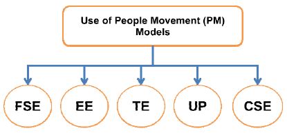 Image result for PM Program Examples