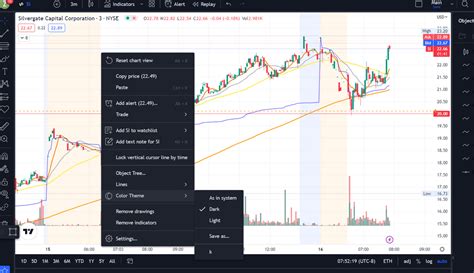 Image result for Trading View Dark Mode