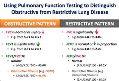 Image result for Normal PFTs with Decreased Diffusing Capacity