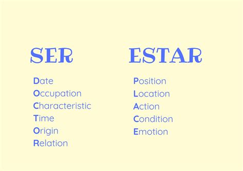 Ser vs Estar: The Only Guide You’ll Ever Need | BaseLang