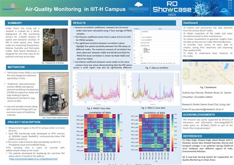 R & D - Smart City Research Center