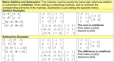Scalar Multiplication of Matrix Worksheet Simple 的图像结果