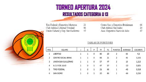 Resultados y Tabla de Posiciones de la 1° Fecha del Torneo Apertura ...