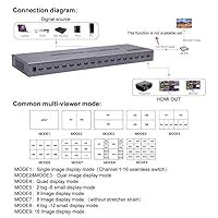 Buy Microware HDMI 16x1 Multi Viewer 1080P 16 HDMI Input 1 HDMI Output ...