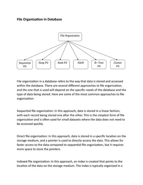 Image result for Types of File Organization in Database