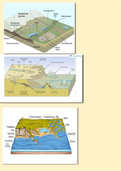 Geography Landforms: Understanding River Systems and Coastal Features ...