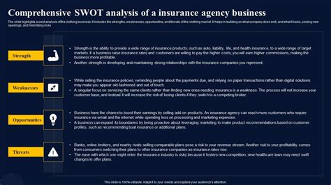 Image result for SWOT Analysis in Insurance
