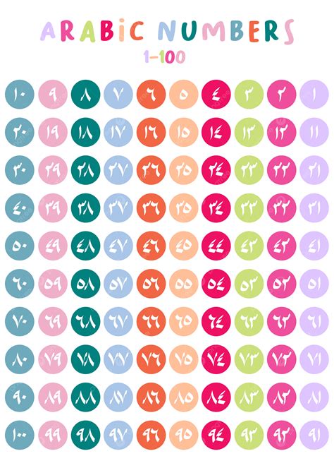 Arabic Numbers 1100