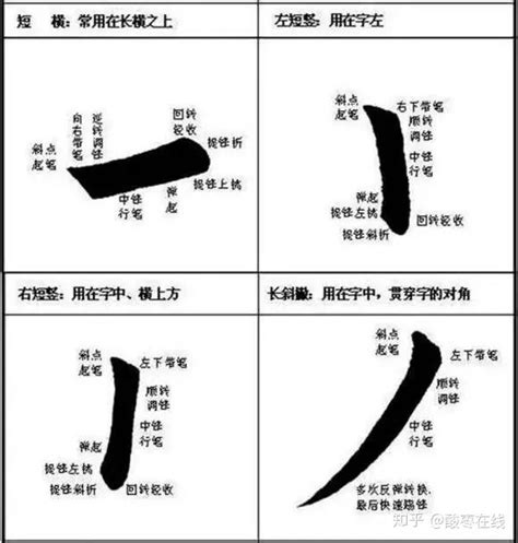 汉字常用基础笔画练习纸WORD模板下载_笔画_图客巴巴