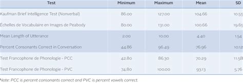 Image result for Intake Test