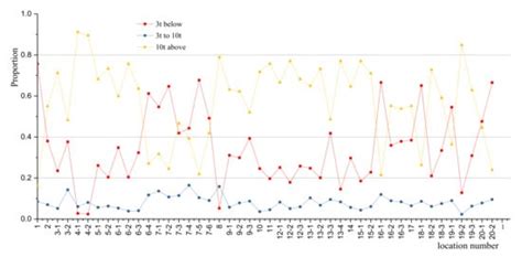 An Improved Model for Design Fatigue Load of Highway Bridges ...