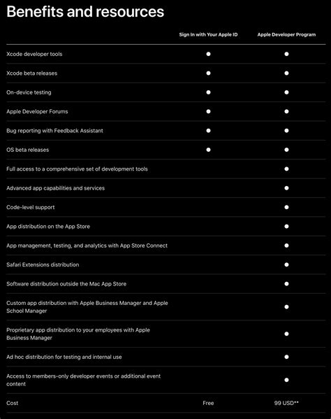 Image result for Apple Developer Beta Program