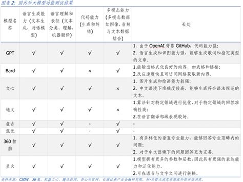 AI大模型商业模式对比