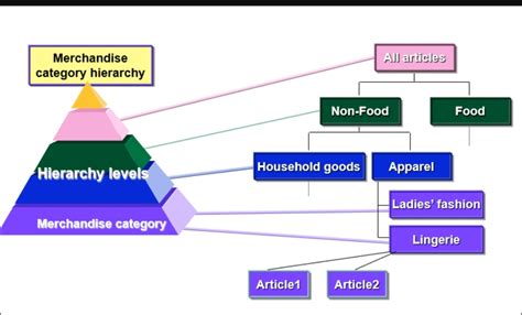 SAP Retail Configuration Tutorials 的图像结果