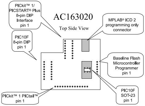 Image result for Ac162049 Universal Programming Module