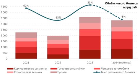 Рынок лизинга по итогам девяти месяцев 2024 года: точка излома