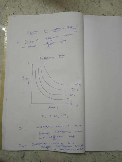 Explain the indifferent map with the help of a diagram 4marks? - EduRev ...