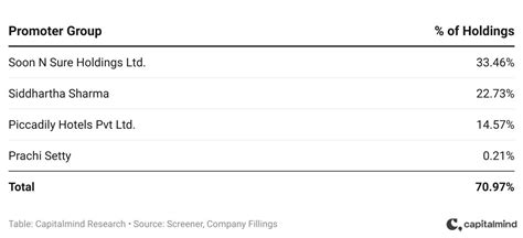Piccadily Agro: An Indian Single Malt Distiller Making Waves ...