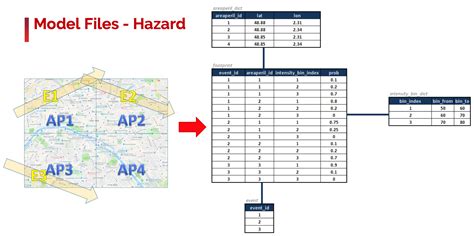 Rezultat imagine pentru Oasis Distribution Module