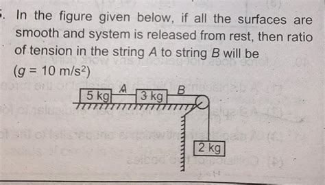 in the given figure given below,if all the surfaces are smooth and ...