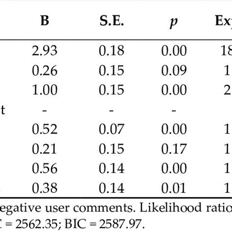 Image result for Negative Binomial Model Equation