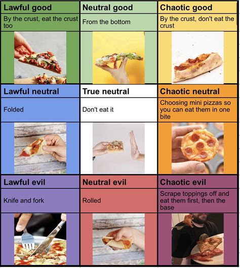 Image result for The Alignment Chart