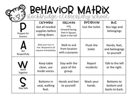Behavior Matrix Examples 的图像结果