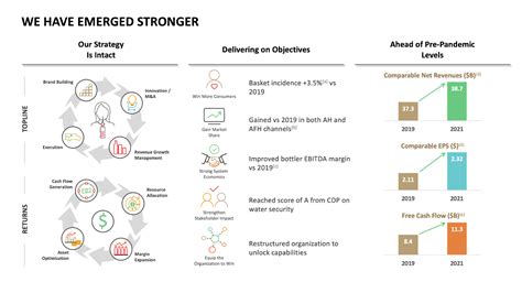 Image result for Markert Development