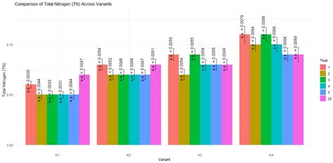 Assessing the Impact of Lignite-Based Rekulter Fertilizer on Soil ...