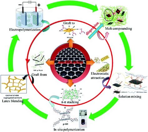 Graphene Oxide - Graphene Oxide Powder Manufacturer from Nagpur