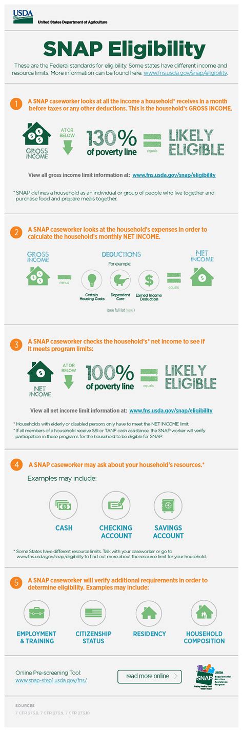 Snap Program Requirements 的图像结果