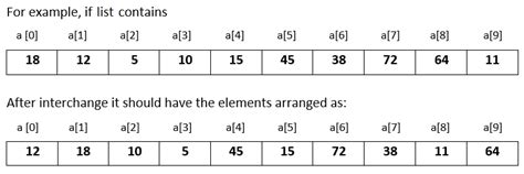 How to App End Integer to List in Python 的图像结果