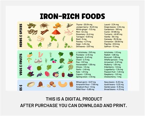 Iron Rich Foods List For Anemia at James Saavedra blog