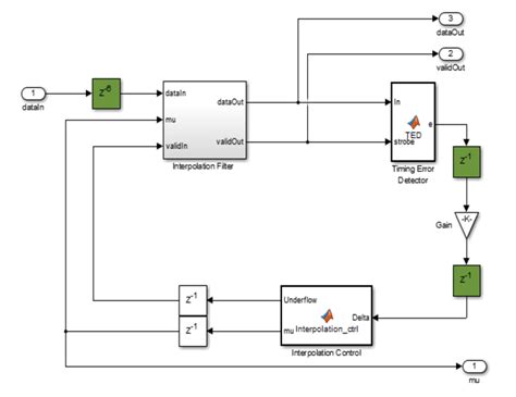 Timing Recovery Algorithms Lecture 的图像结果