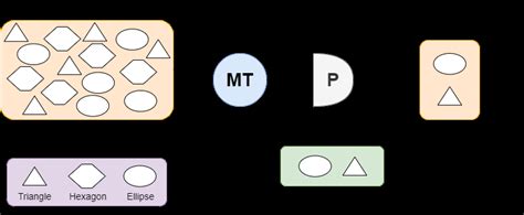 Image result for vs Code Supervised Machine Learning