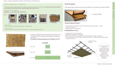 AGRO PANEL | CEPT - Portfolio