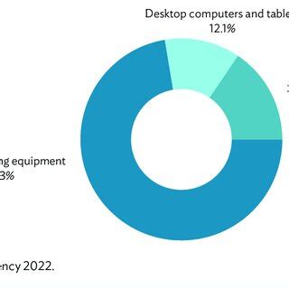 Components of Internet 的图像结果