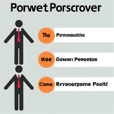 Image result for Example of Coercive Power