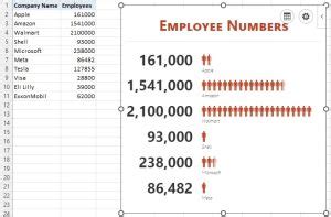 Image result for How to Use Add in Excel