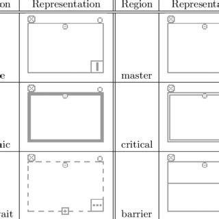 Image result for Parallel Data Features Callouts