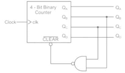 A modandndash;n counter using a synchronous binary upandndash;counter ...