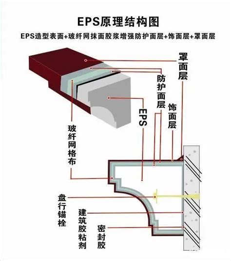 昆明EPS线条的加工过程介绍-云南欧陆装饰工程有限公司