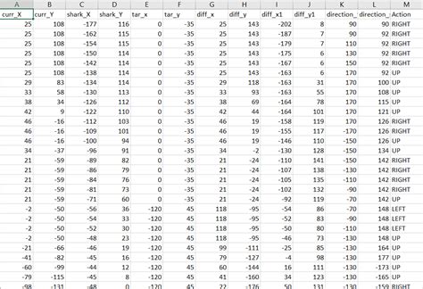 Image result for Python Ml Data Moduling Predict CLF